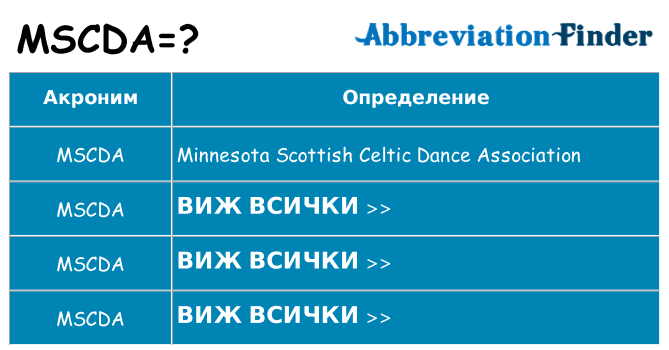 Какво прави mscda престои