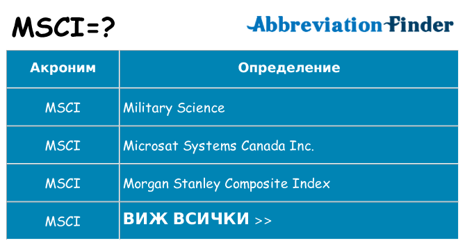 Какво прави msci престои