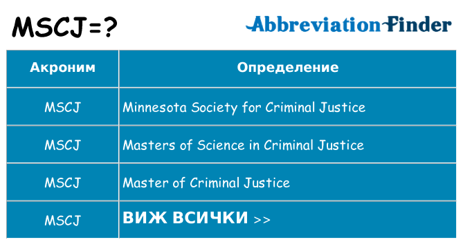 Какво прави mscj престои