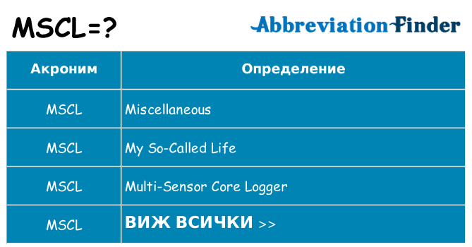 Какво прави mscl престои