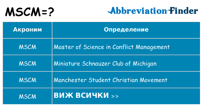 Какво прави mscm престои