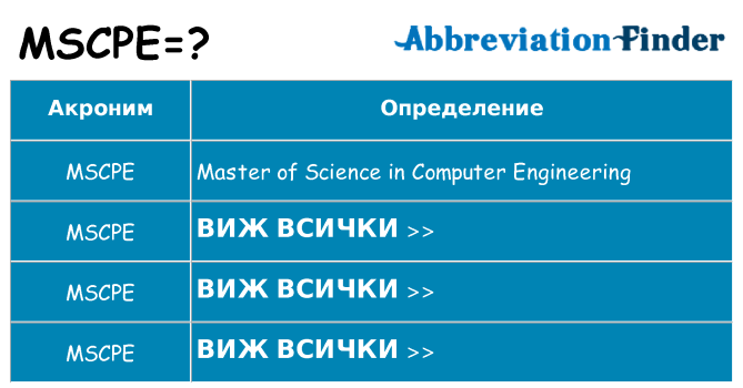 Какво прави mscpe престои