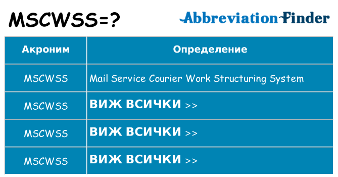 Какво прави mscwss престои