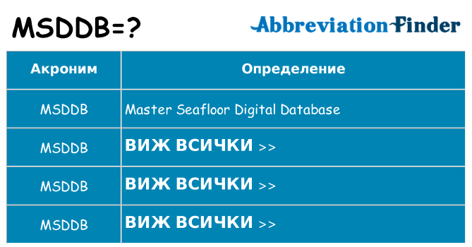 Какво прави msddb престои