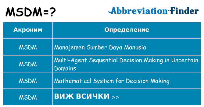 Какво прави msdm престои