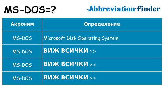 Какво прави ms-dos престои