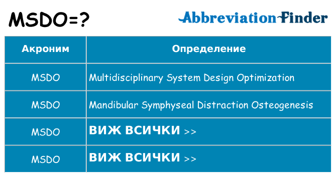 Какво прави msdo престои