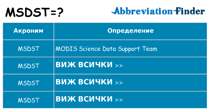 Какво прави msdst престои