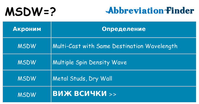 Какво прави msdw престои