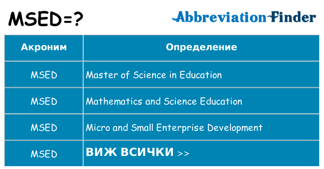 Какво прави msed престои