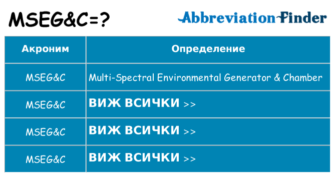 Какво прави msegc престои