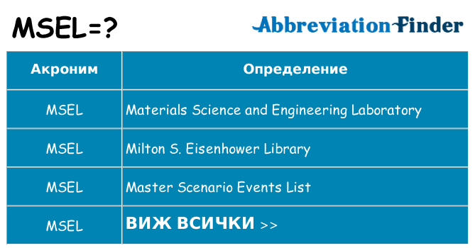 Какво прави msel престои