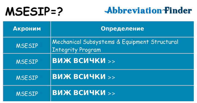 Какво прави msesip престои
