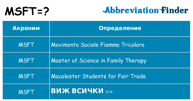 Какво прави msft престои