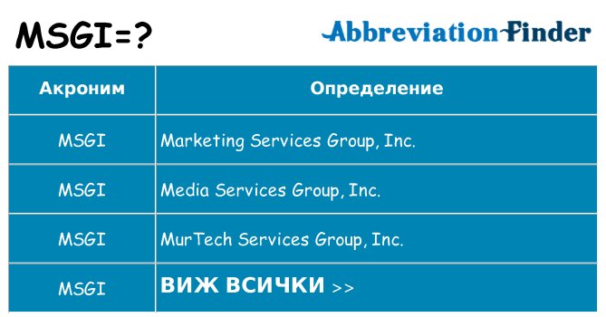 Какво прави msgi престои