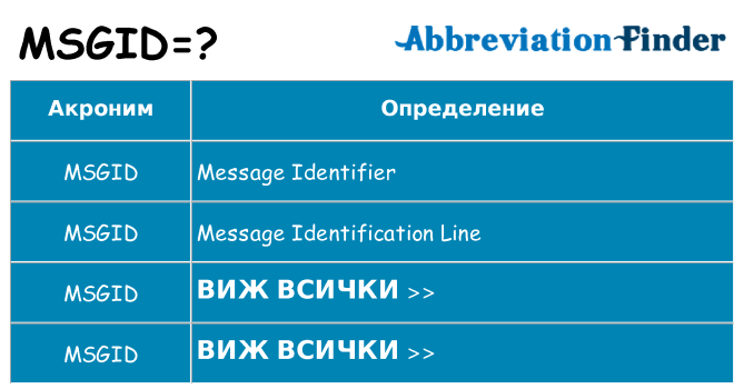 Какво прави msgid престои
