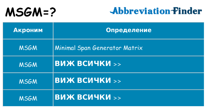 Какво прави msgm престои