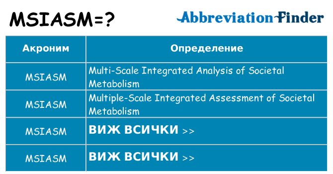Какво прави msiasm престои