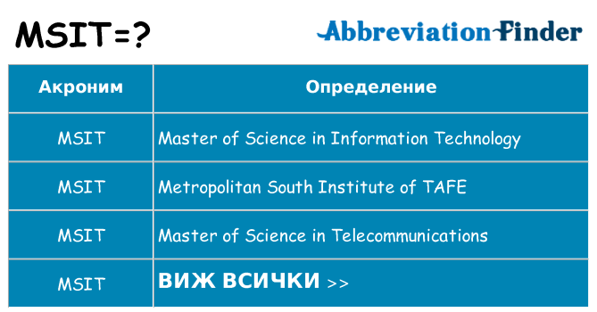 Какво прави msit престои