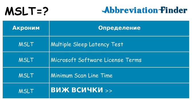Какво прави mslt престои