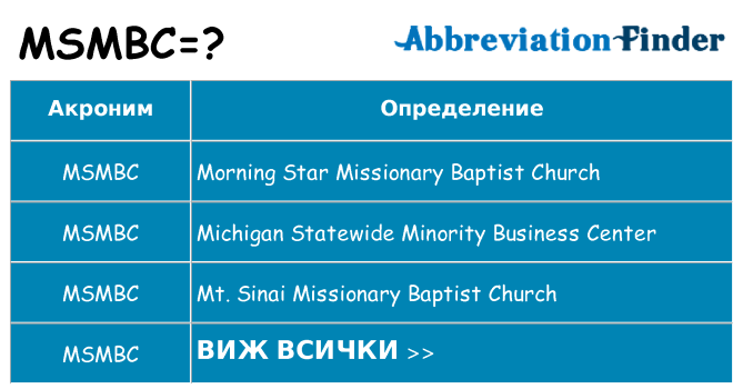 Какво прави msmbc престои