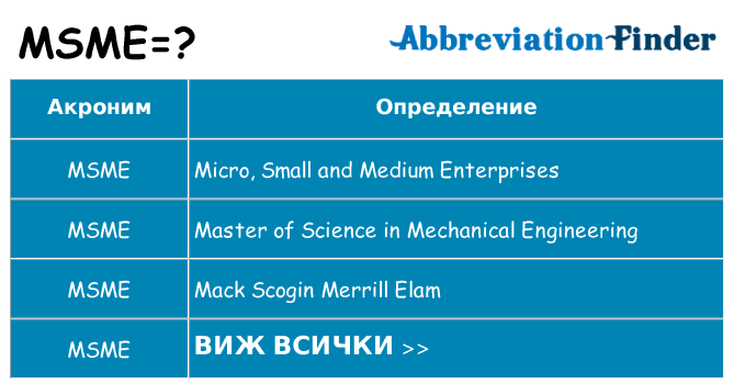 Какво прави msme престои