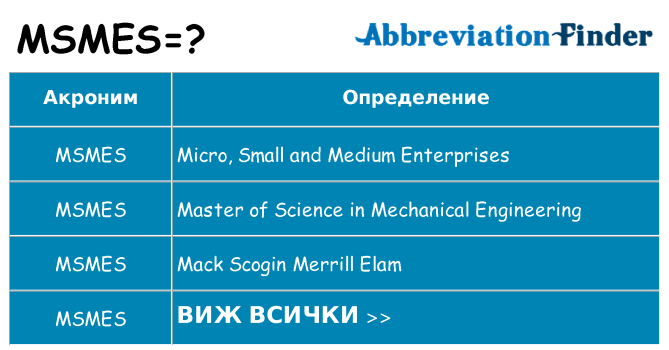 Какво прави msmes престои