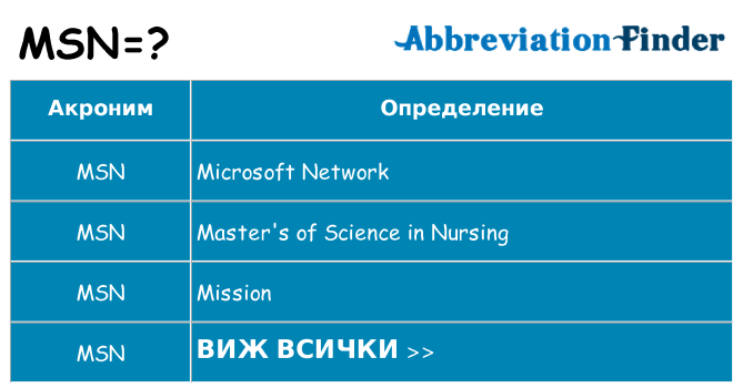 Какво прави msn престои