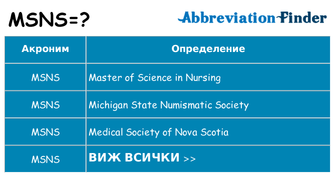 Какво прави msns престои