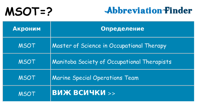 Какво прави msot престои