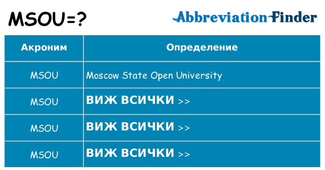 Какво прави msou престои