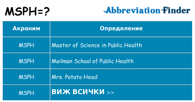 Какво прави msph престои