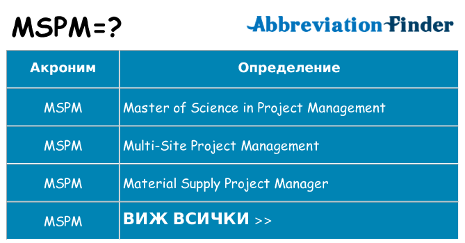 Какво прави mspm престои