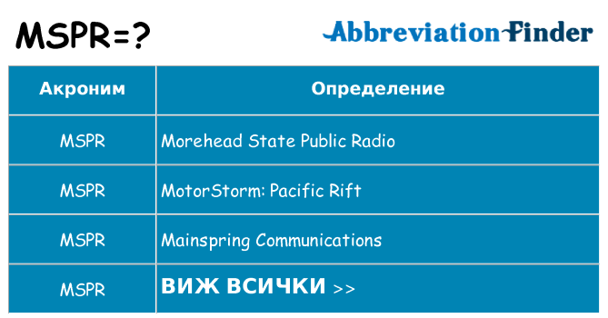 Какво прави mspr престои