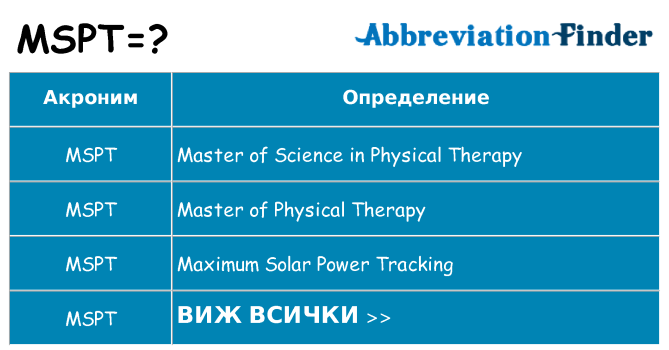 Какво прави mspt престои