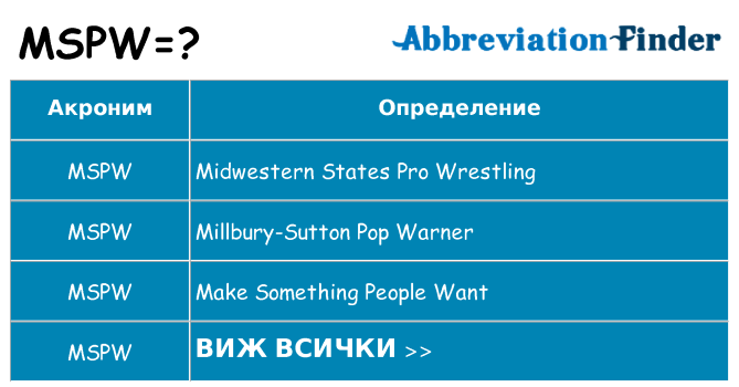Какво прави mspw престои