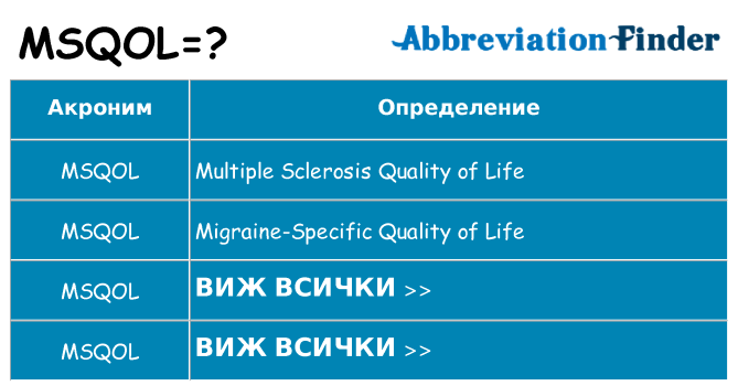 Какво прави msqol престои
