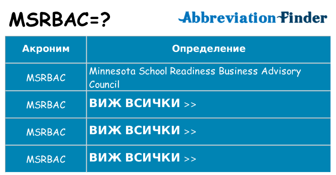 Какво прави msrbac престои