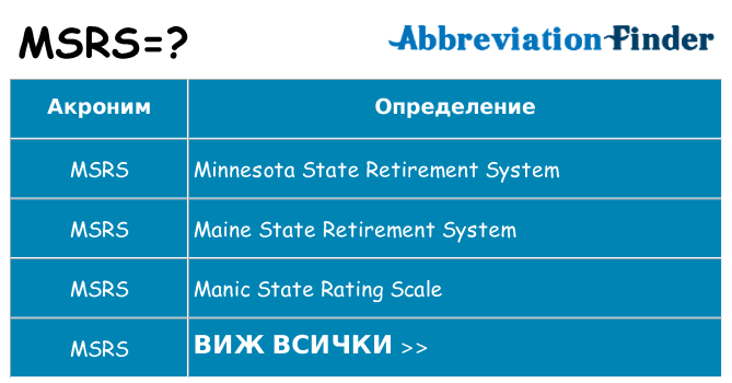 Какво прави msrs престои