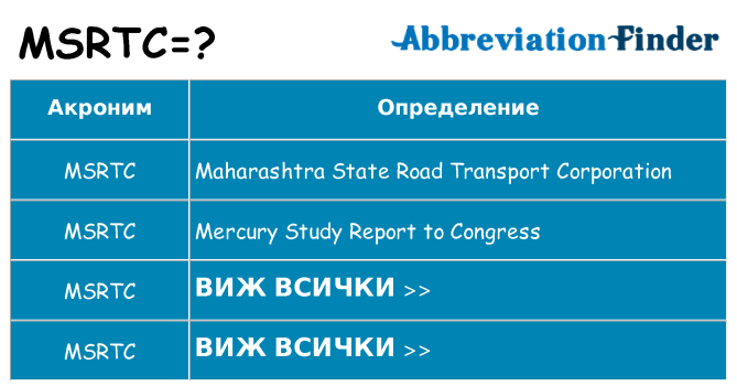 Какво прави msrtc престои