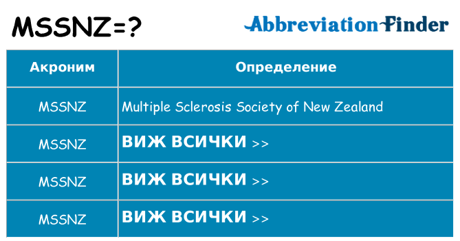 Какво прави mssnz престои