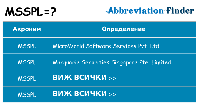 Какво прави msspl престои