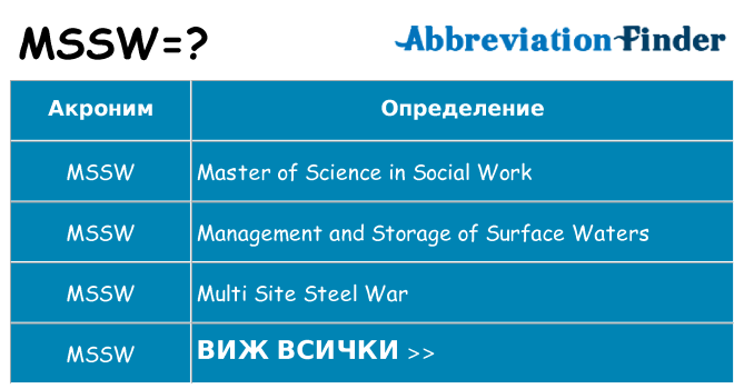 Какво прави mssw престои