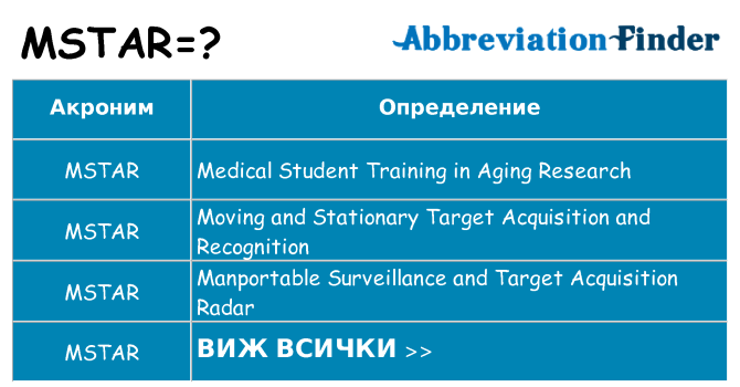Какво прави mstar престои
