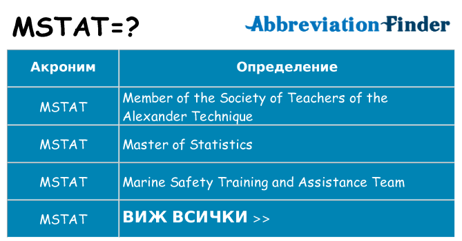 Какво прави mstat престои