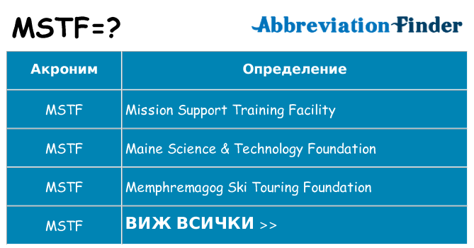 Какво прави mstf престои