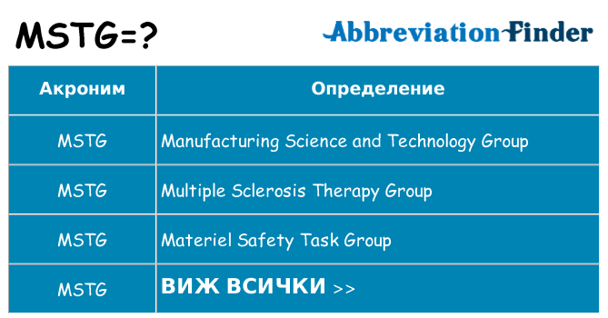 Какво прави mstg престои