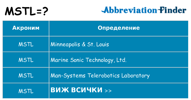 Какво прави mstl престои