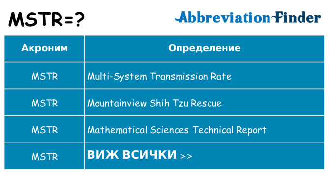 Какво прави mstr престои