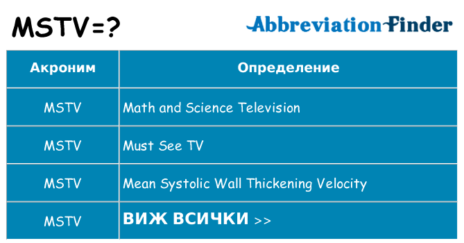 Какво прави mstv престои